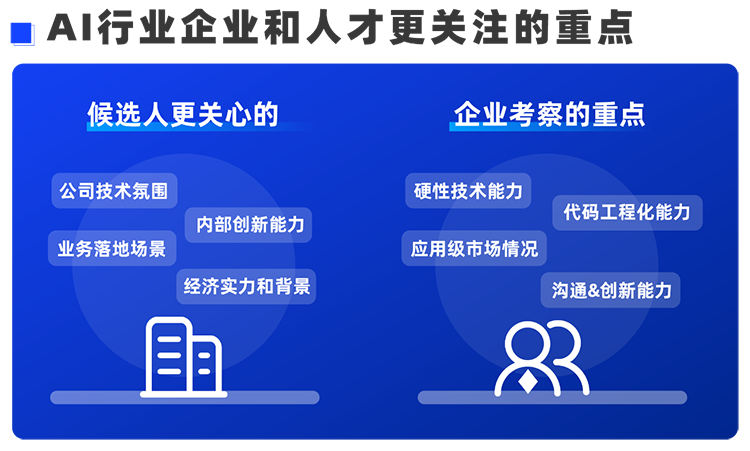 科锐国际西区科技业务猎头负责人Markus，聊聊企业招聘AI人才的那些事儿